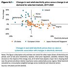 Durable goods different; terminal values; a funny thing about energy costs; Japanese future; Hidden healthcare taxes