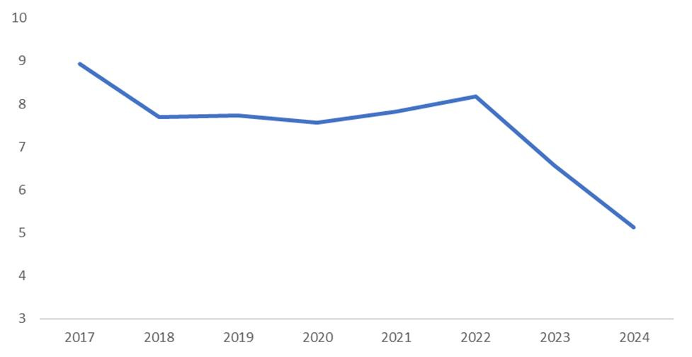 A line graph with numbers and a line

AI-generated content may be incorrect.