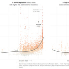 Insurance prices don't always make total sense, but it's not climate change