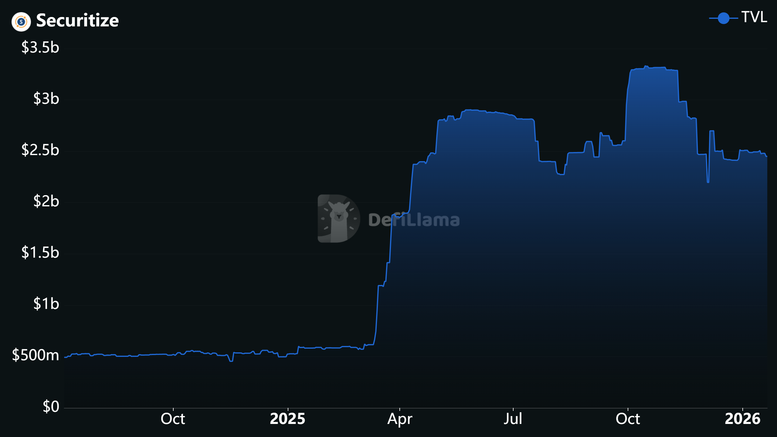 A Primer on Tokenized Securities - DeFi Education