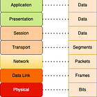 Understanding the ISO/OSI Model – Why is it crucial for Cybersecurity professionals?