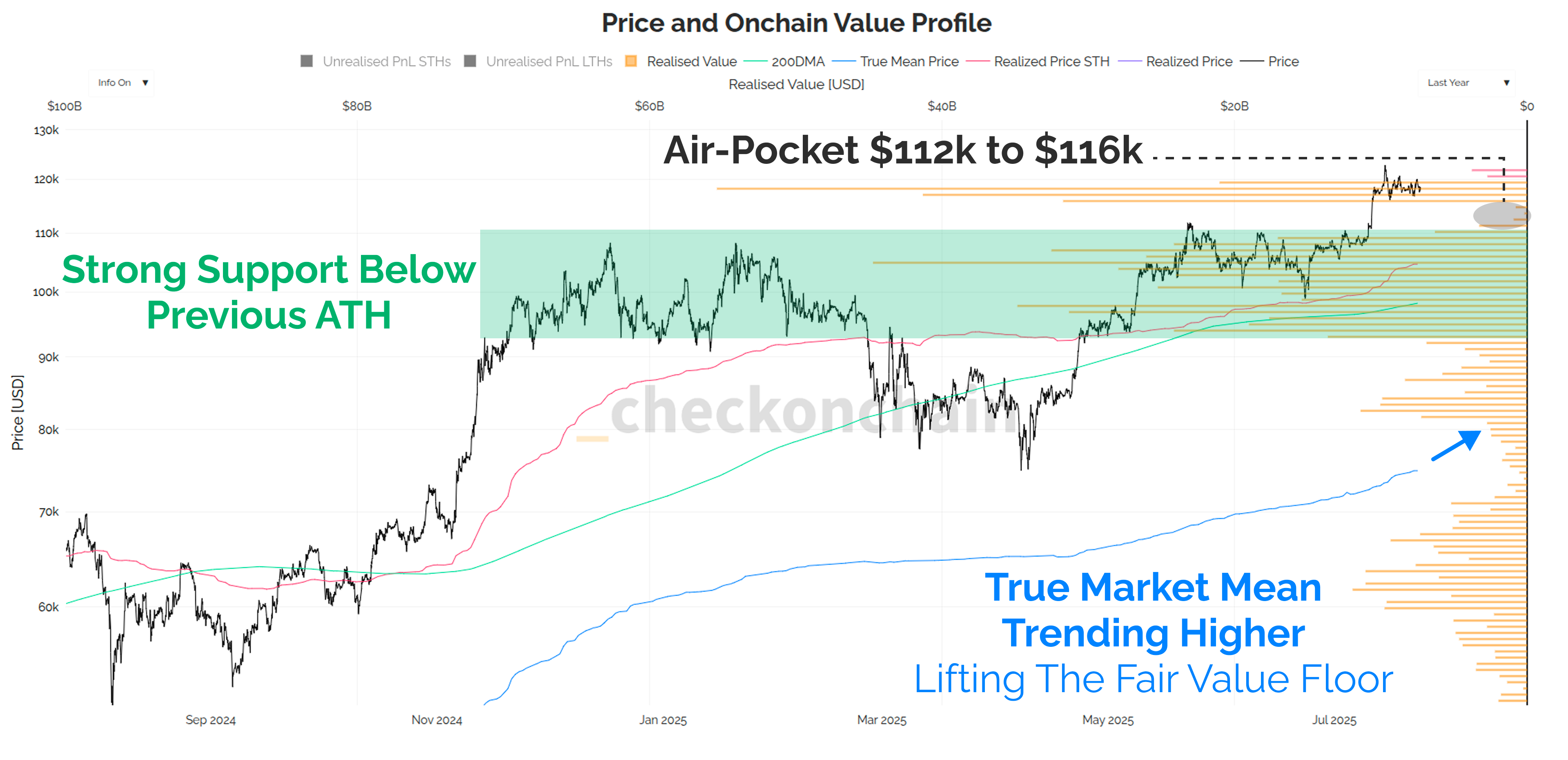 The Treasury Company Correction