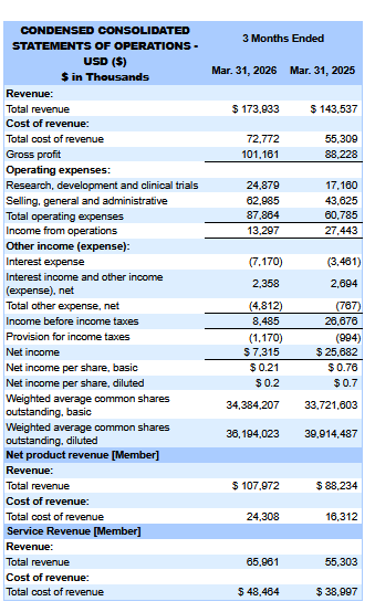Income Statement