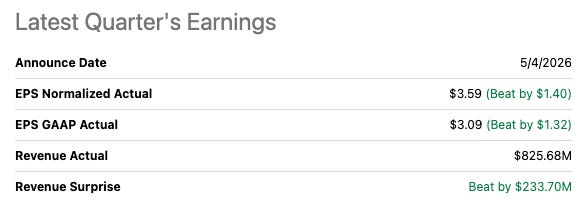 Seeking Alpha “Latest Quarter’s Earnings” widget for STRL Q1 2026 showing Announce Date 5/4/2026, EPS Normalized Actual $3.59 (Beat by $1.40), EPS GAAP Actual $3.09 (Beat by $1.32), Revenue Actual $825.68M, and Revenue Surprise Beat by $233.70M. Source: seekingalpha.com/symbol/STRL/earnings.