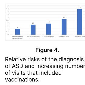 Senator Bill Cassidy and the Louisiana Department of Health Cannot Support the Claim that "Vaccines Do Not Cause Autism"