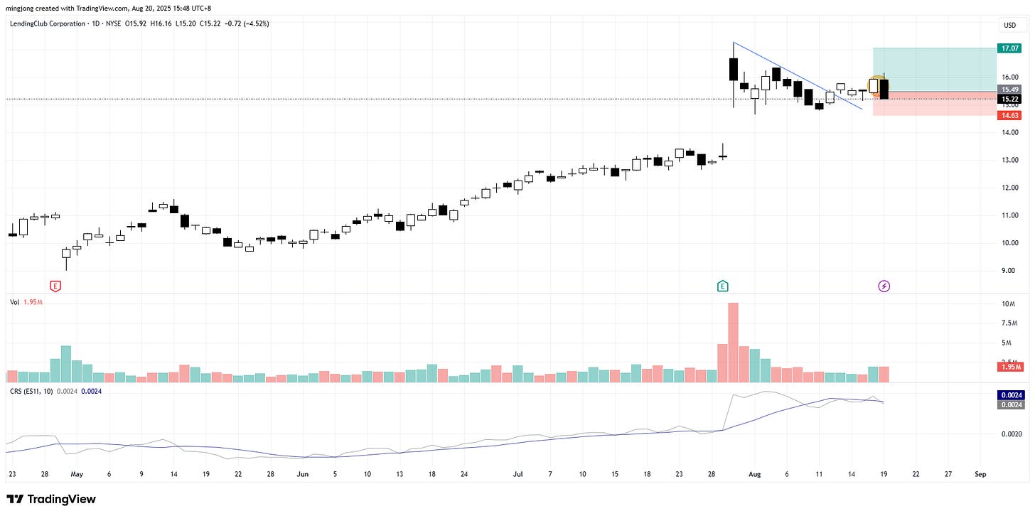 LendingClub (LC) stock buy signal LendingClub (LC) stock buy signal