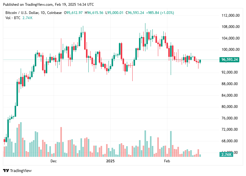TradingView chart TradingView chart