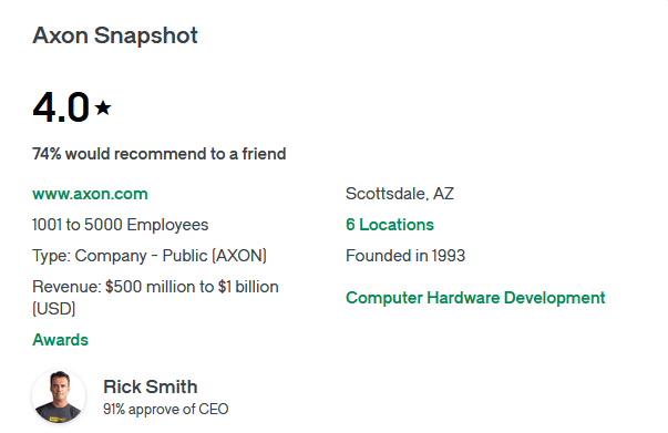 Company reviews Company reviews