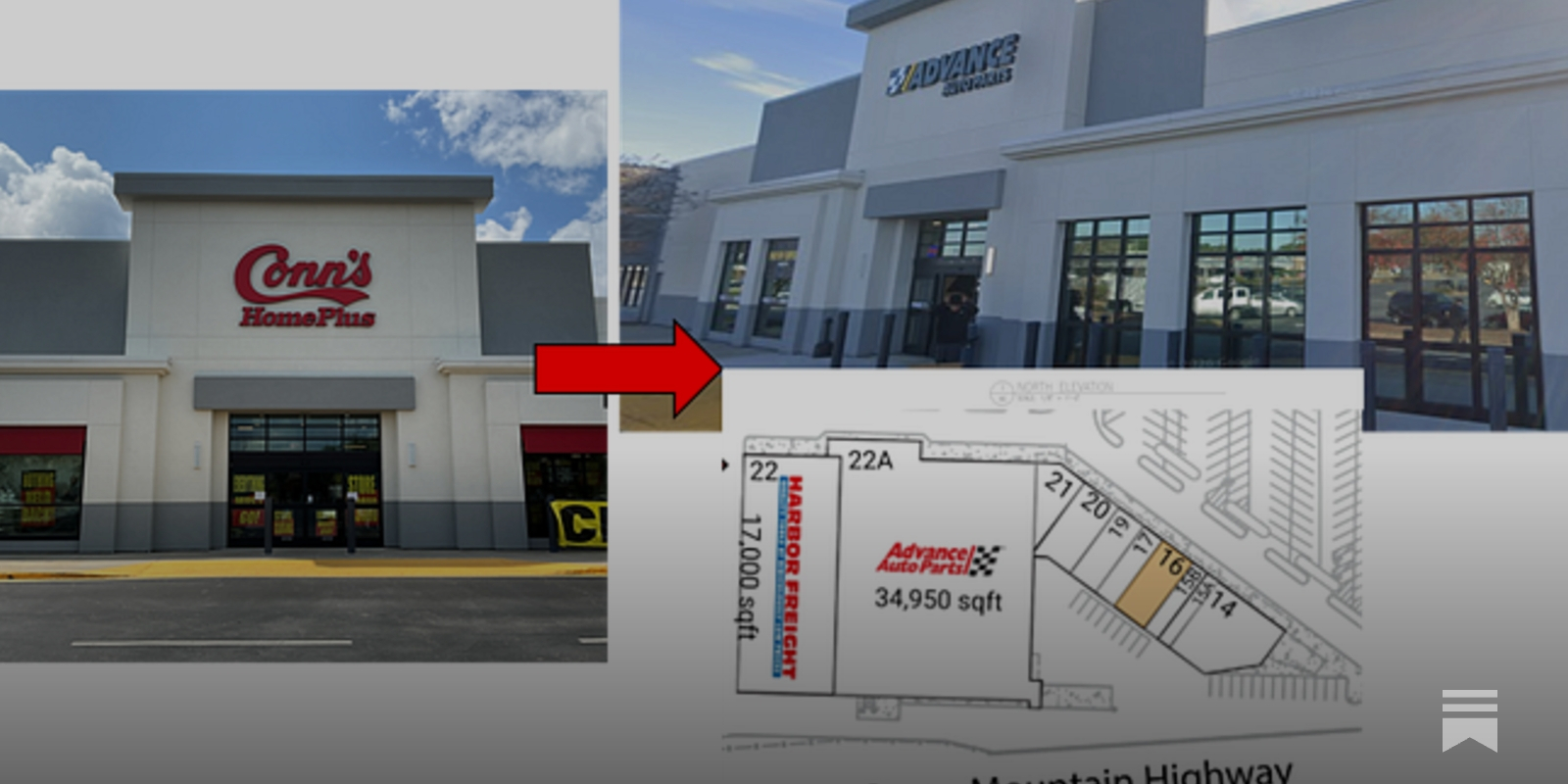 The Real Estate Driving Sales And Square Footage Growth For Advance Auto Parts