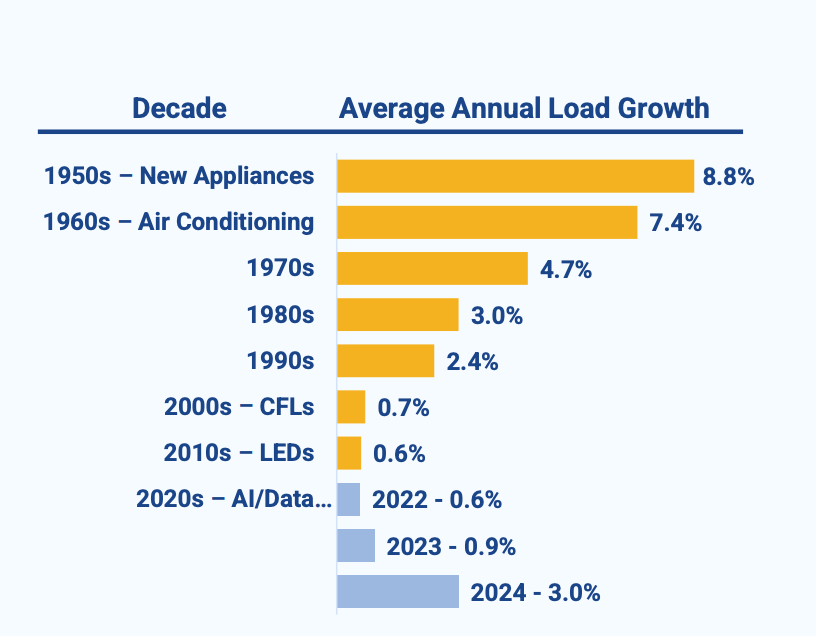 How Data Centers Became The Hidden Backbone of Our Modern World