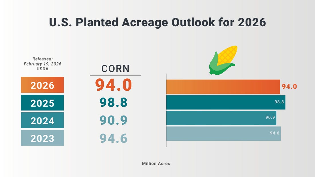 USDA Ag Outlook: Farm Economy 'Making Progress' in 2026, But Headwinds  Persist - AgWeb