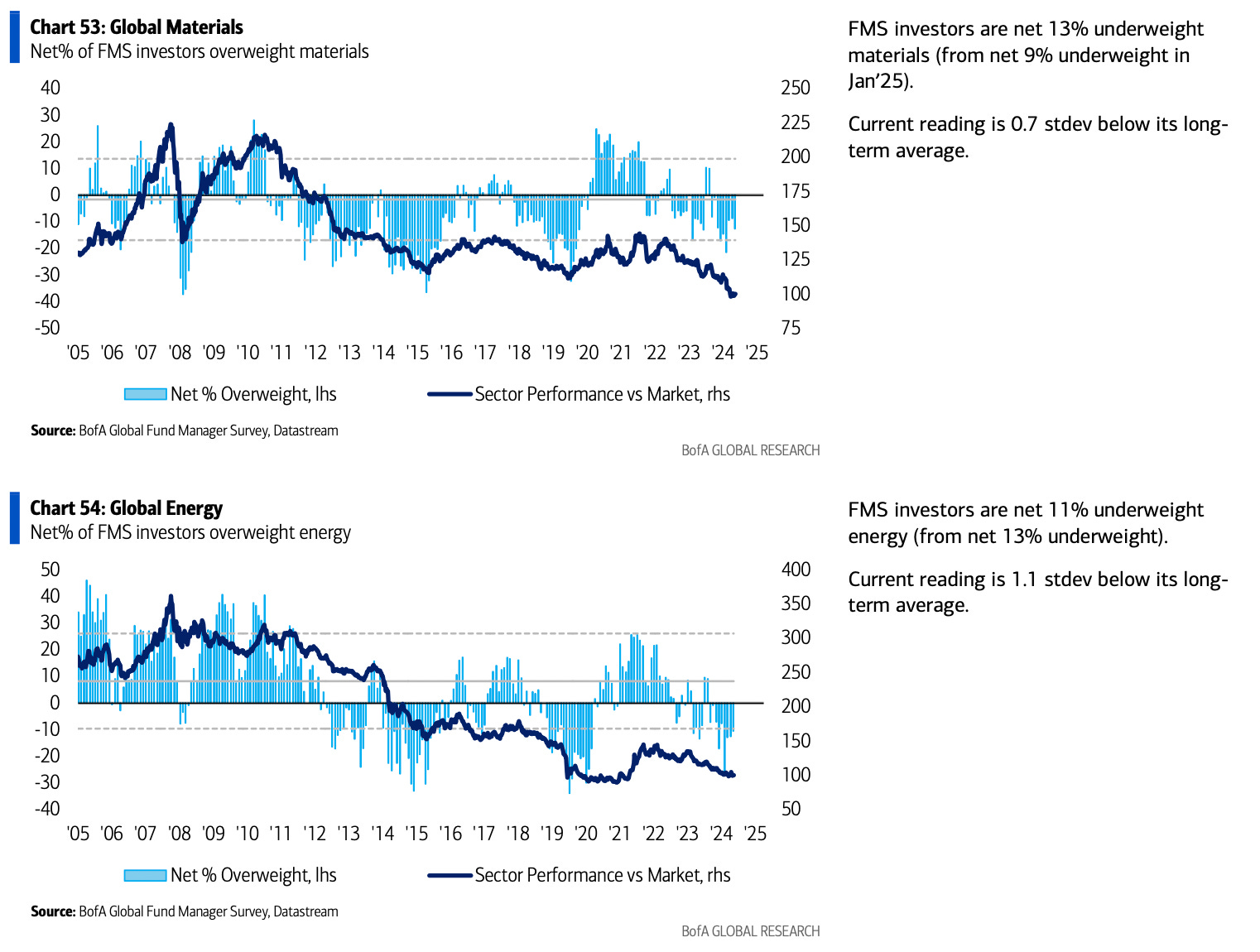 All About Volumes” Stock Market (and Sentiment Results)…