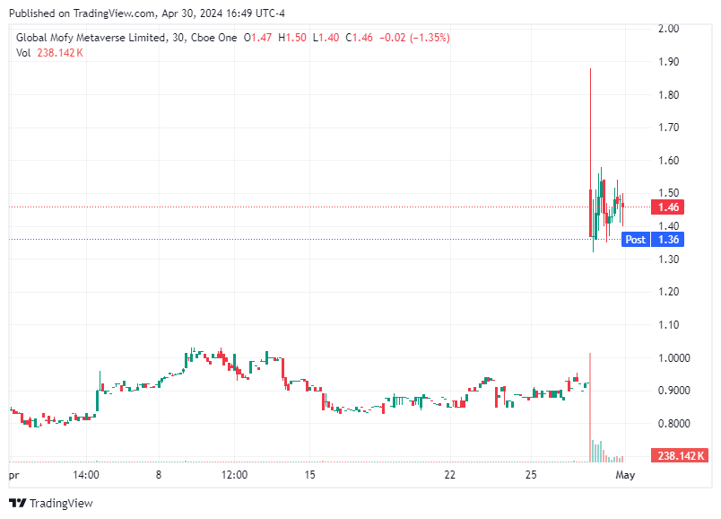 TradingView chart TradingView chart