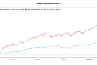 The Edge | Substack