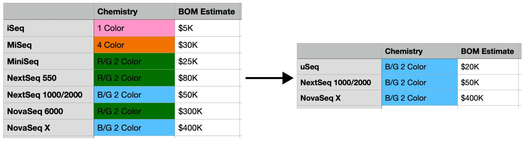 The Rationalized Illumina Instrument Lineup