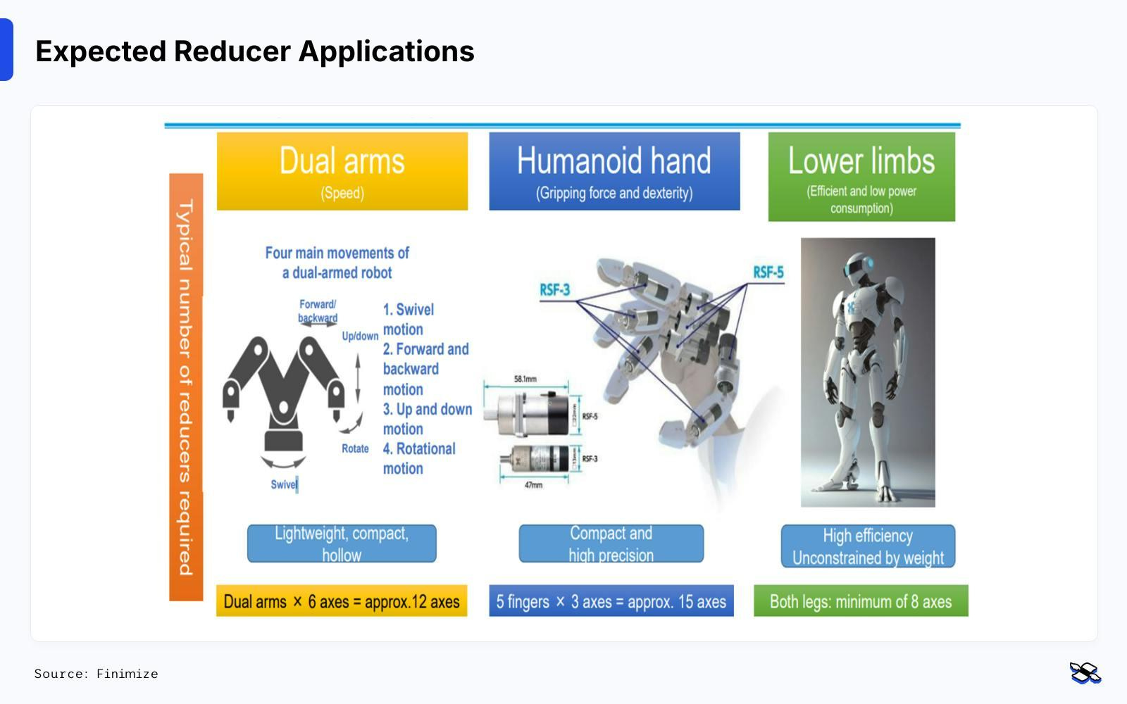 The Humanoids Are Coming… But When? - by Russell Burns