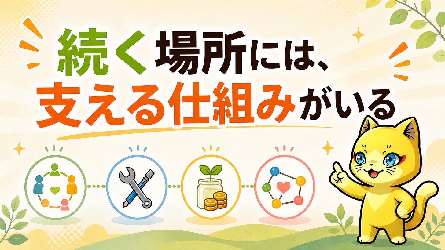 自然な場を続けるには、経済が必要 自然な場を続けるには、経済が必要
