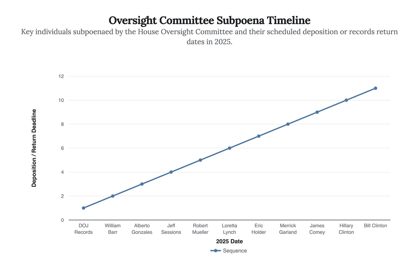 Generated Chart Generated Chart
