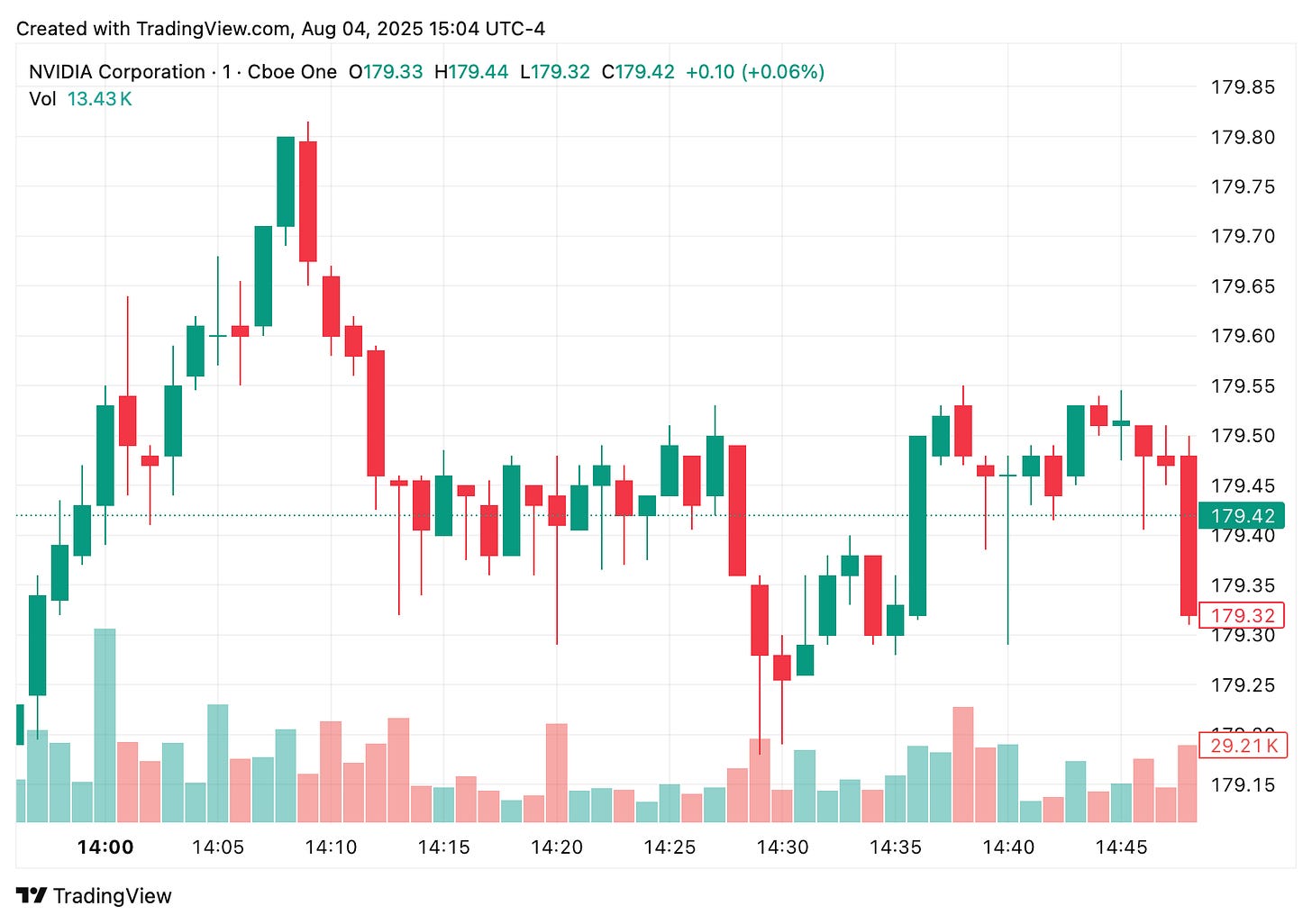 TradingView chart