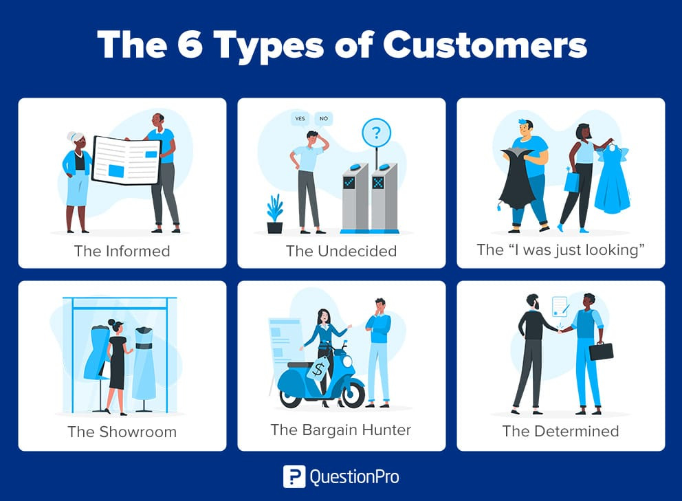 In-Store Customer Journey: Definition, Importance & Stages | QuestionPro