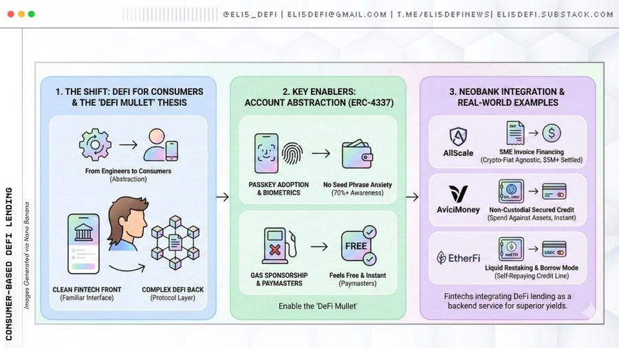 What's Next For DeFi Lending? - eli5defi’s Substack