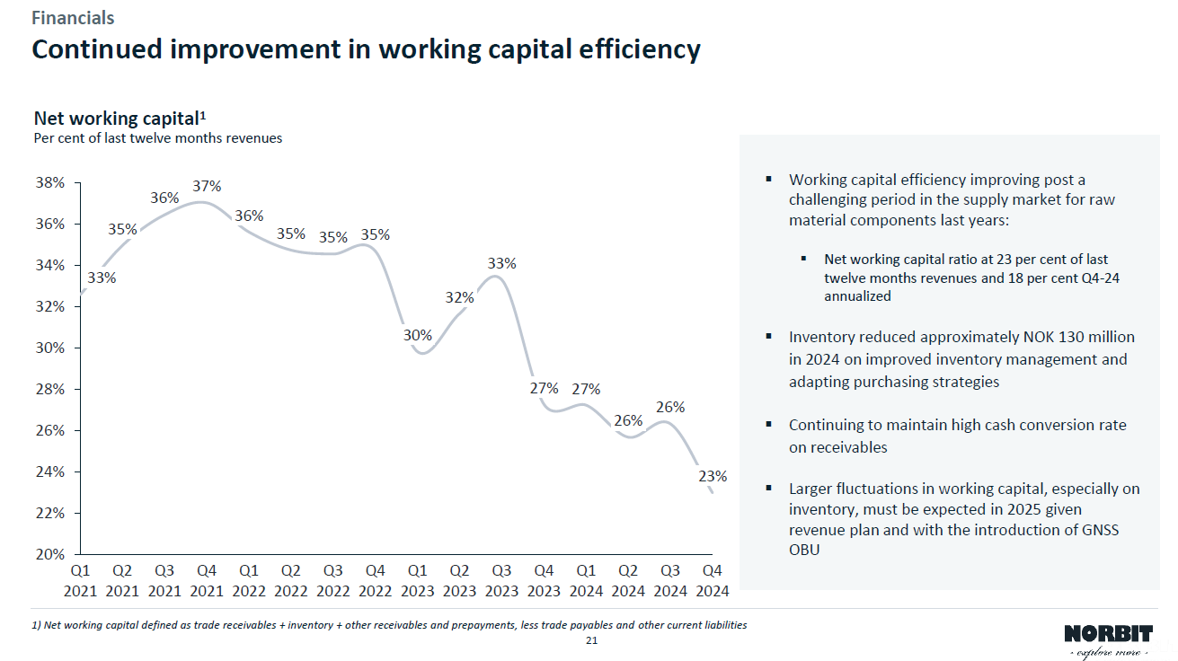Norbit ASA: A Norwegian Tech Compounder with Enduring Moats for Long ...