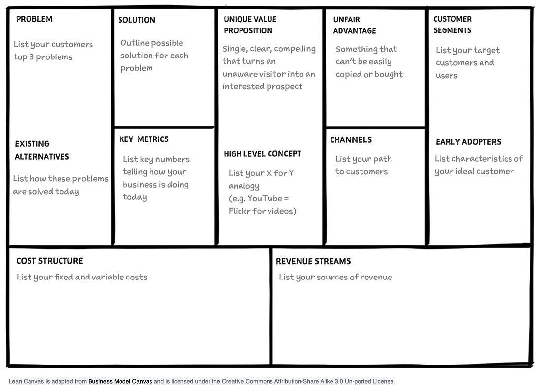 Don't rush outside the building. · LEAN 1-2-3 · Ash Maurya
