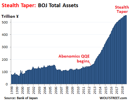 QE Party Goes Dry, Bank of Japan Tries to Confuse the Markets | Wolf Street