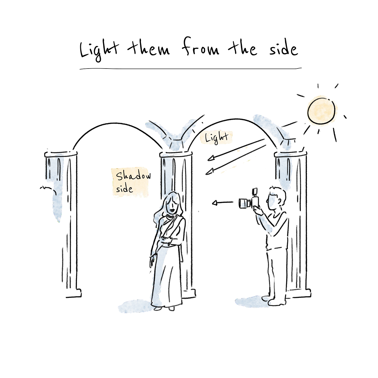 Light Them from the Side