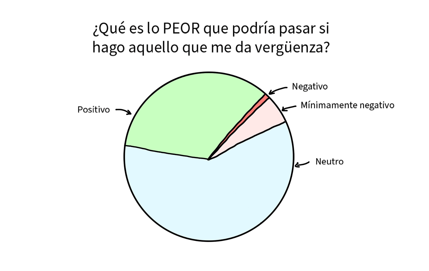 que es lo peor que podría pasar