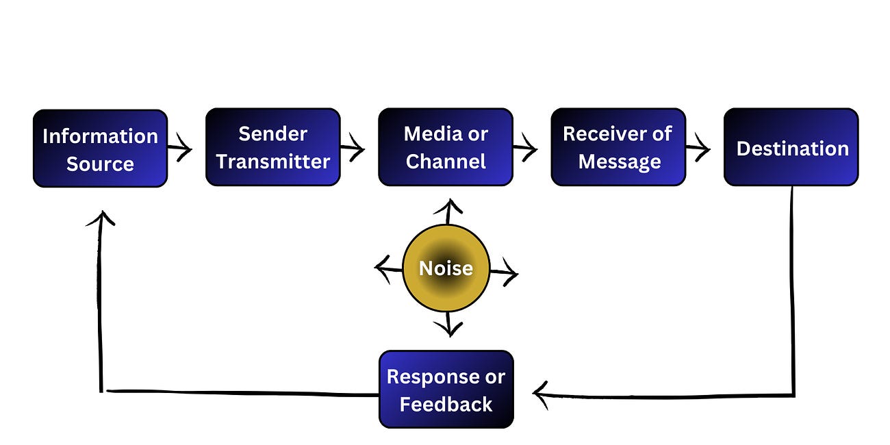 Information Theory: The Human Mimicry of Nature’s Predictive Evolution