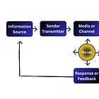 Information Theory: The Human Mimicry of Nature’s Predictive Evolution