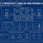 I Upgraded My Cybersecurity Homelab From Proxmox 8 to Proxmox 9