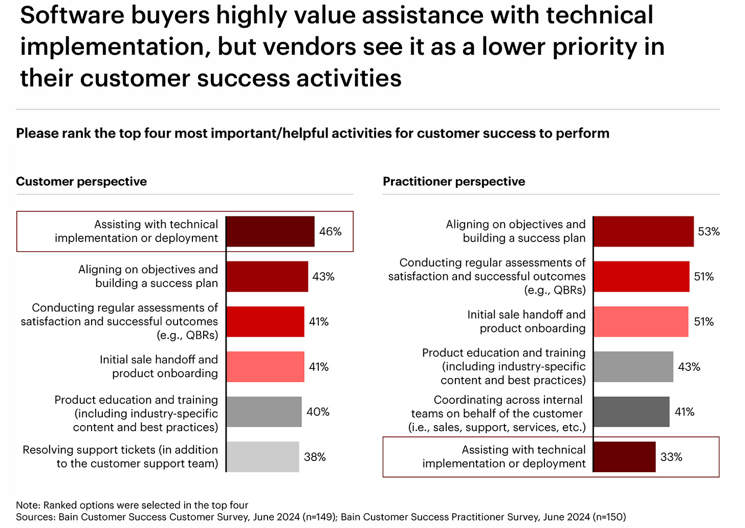 A screenshot of a graph
AI-generated content may be incorrect. A screenshot of a graph
AI-generated content may be incorrect.