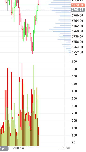 ES Rise with DXY an muti week high (Gold Down, BTC Down)