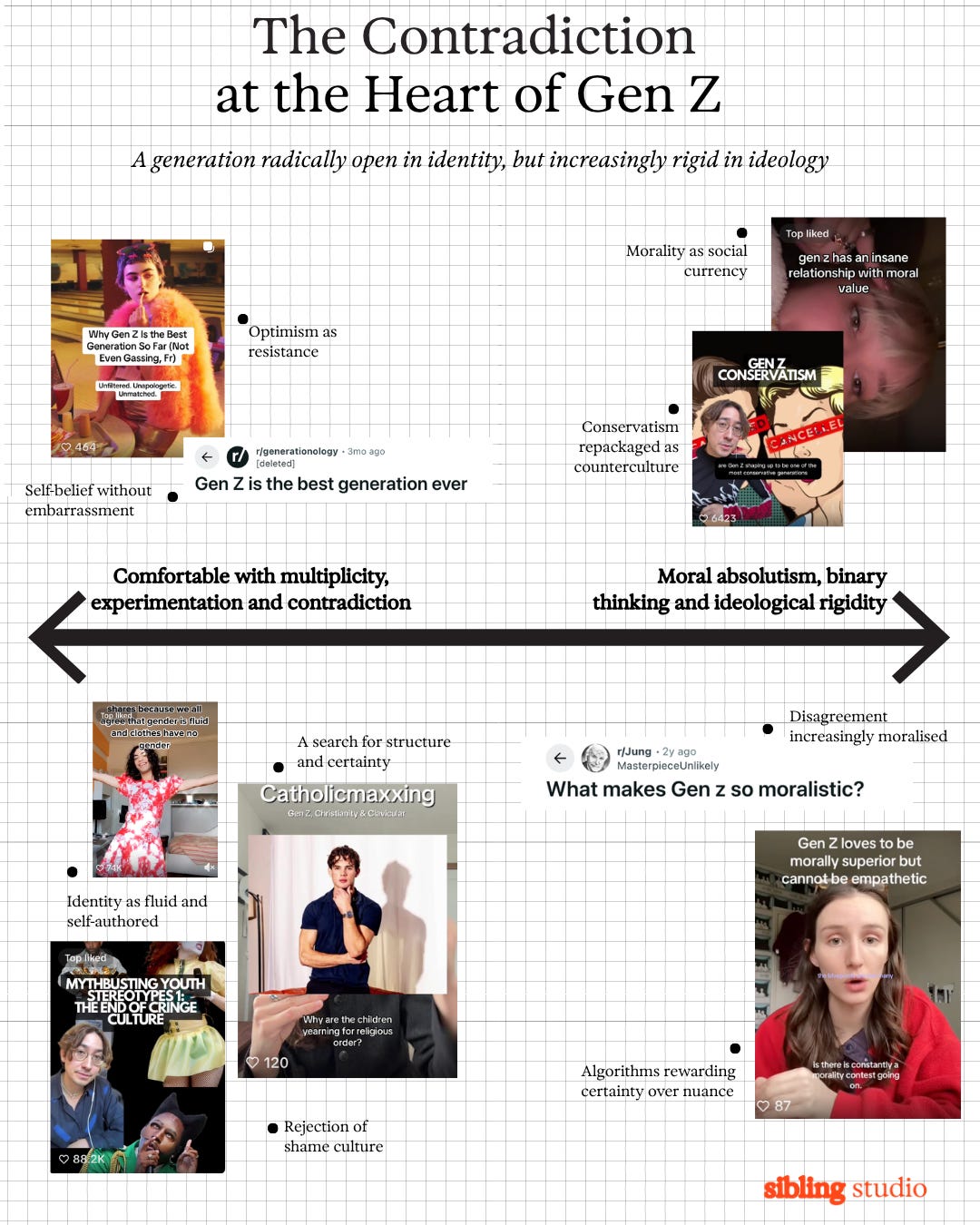 The Gen Z Morality Trap