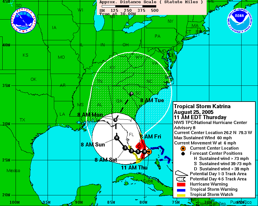 Loading Storm Graphics Loops