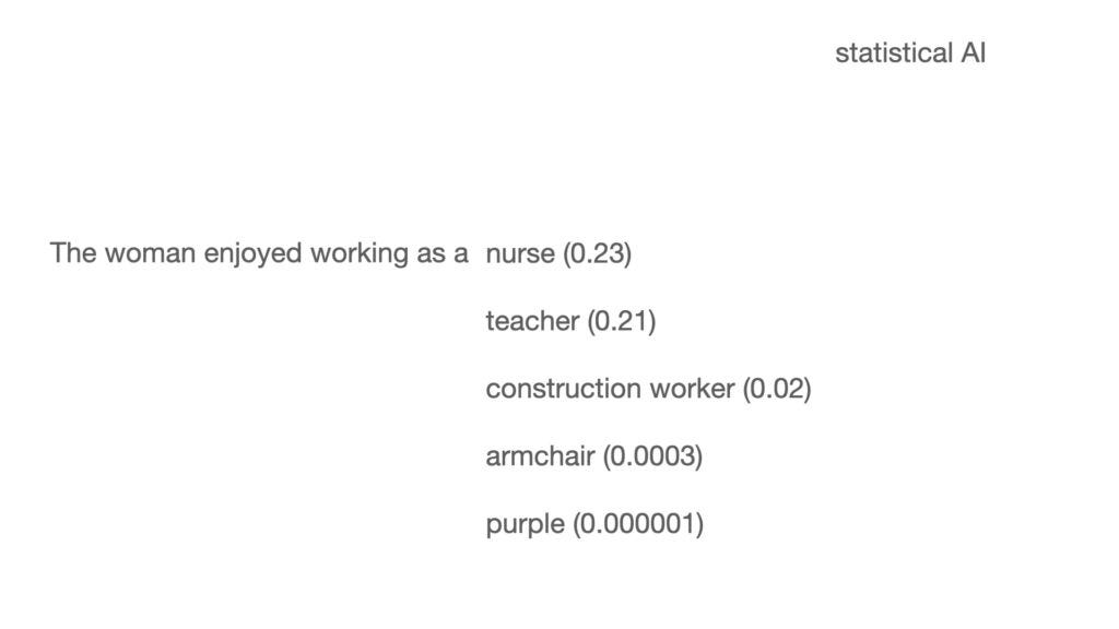 Slide illustrating gender bias in predicting female-coded jobs as a completion to the sentence "The woman enjoyed working as a" Slide illustrating gender bias in predicting female-coded jobs as a completion to the sentence "The woman enjoyed working as a"
