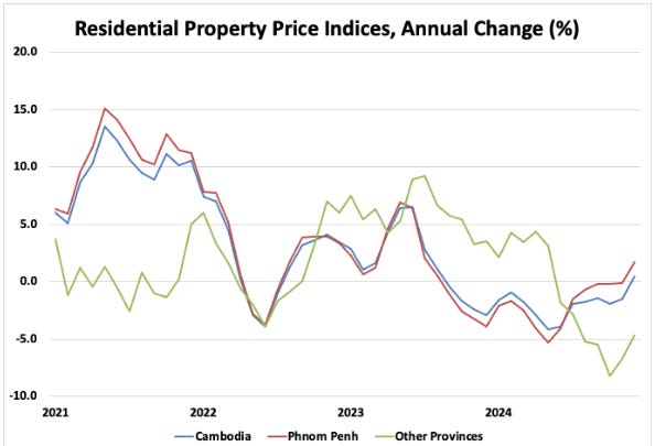 A graph of a number of houses

Description automatically generated with medium confidence