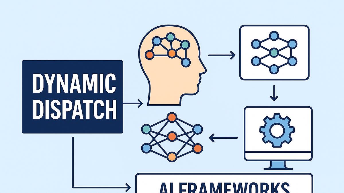 Dynamic Dispatch: From Classic OOP to Modern AI