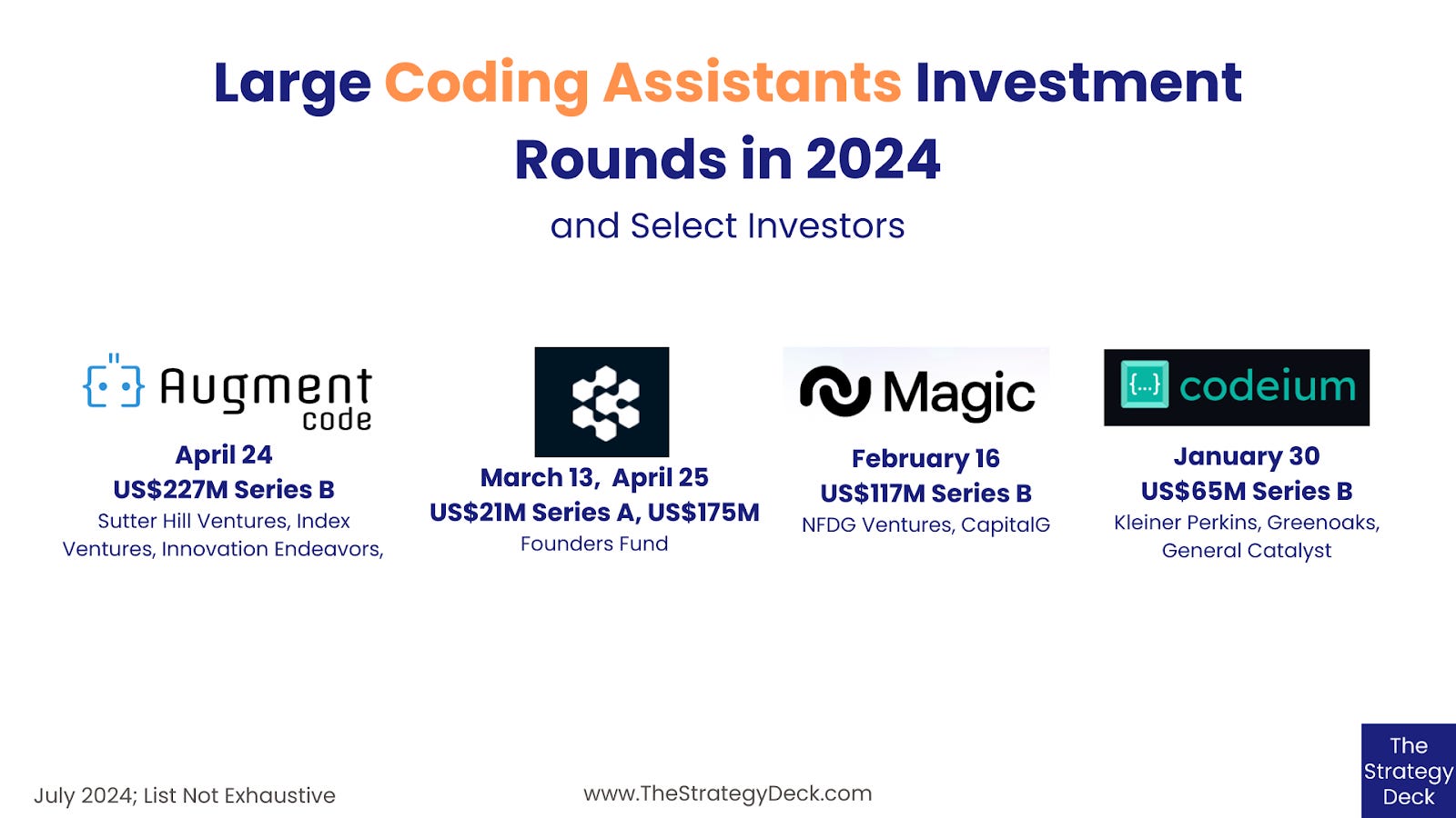 State of AI in Venture Capital 2024