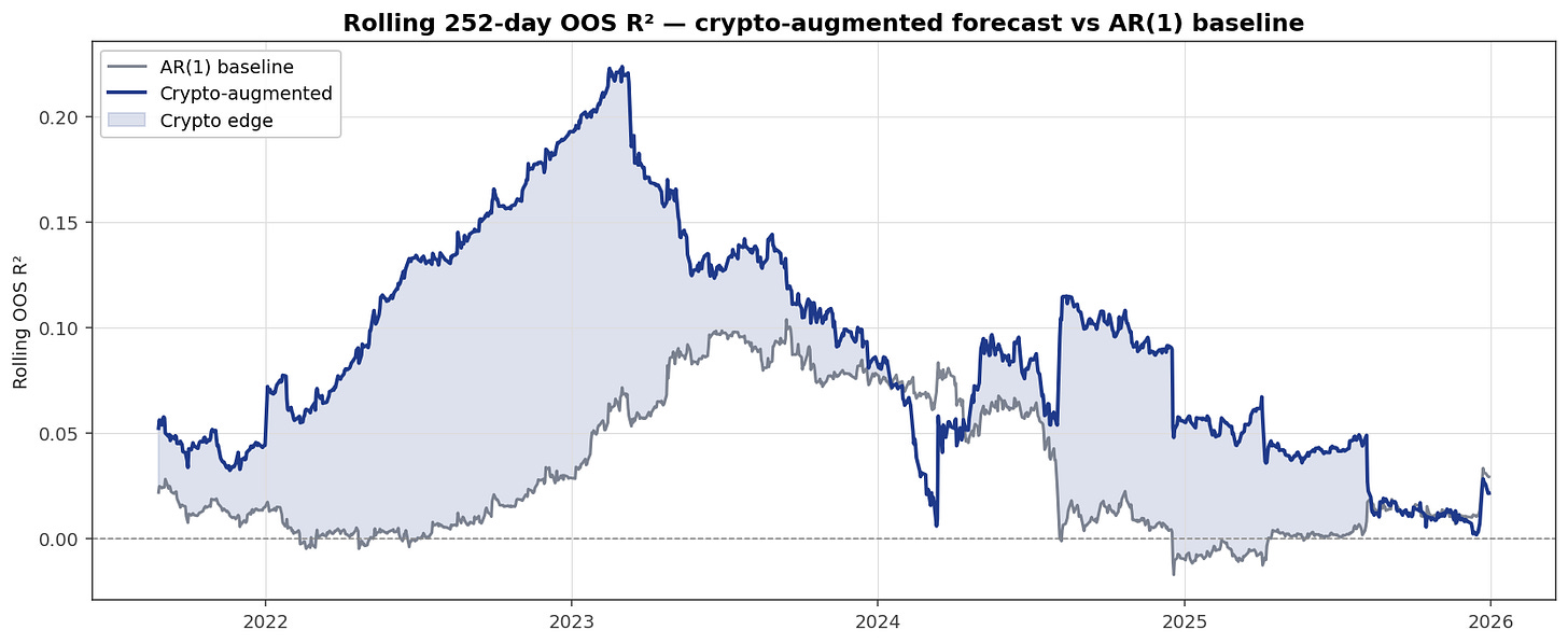 Rolling 252-day out-of-sample R-squared