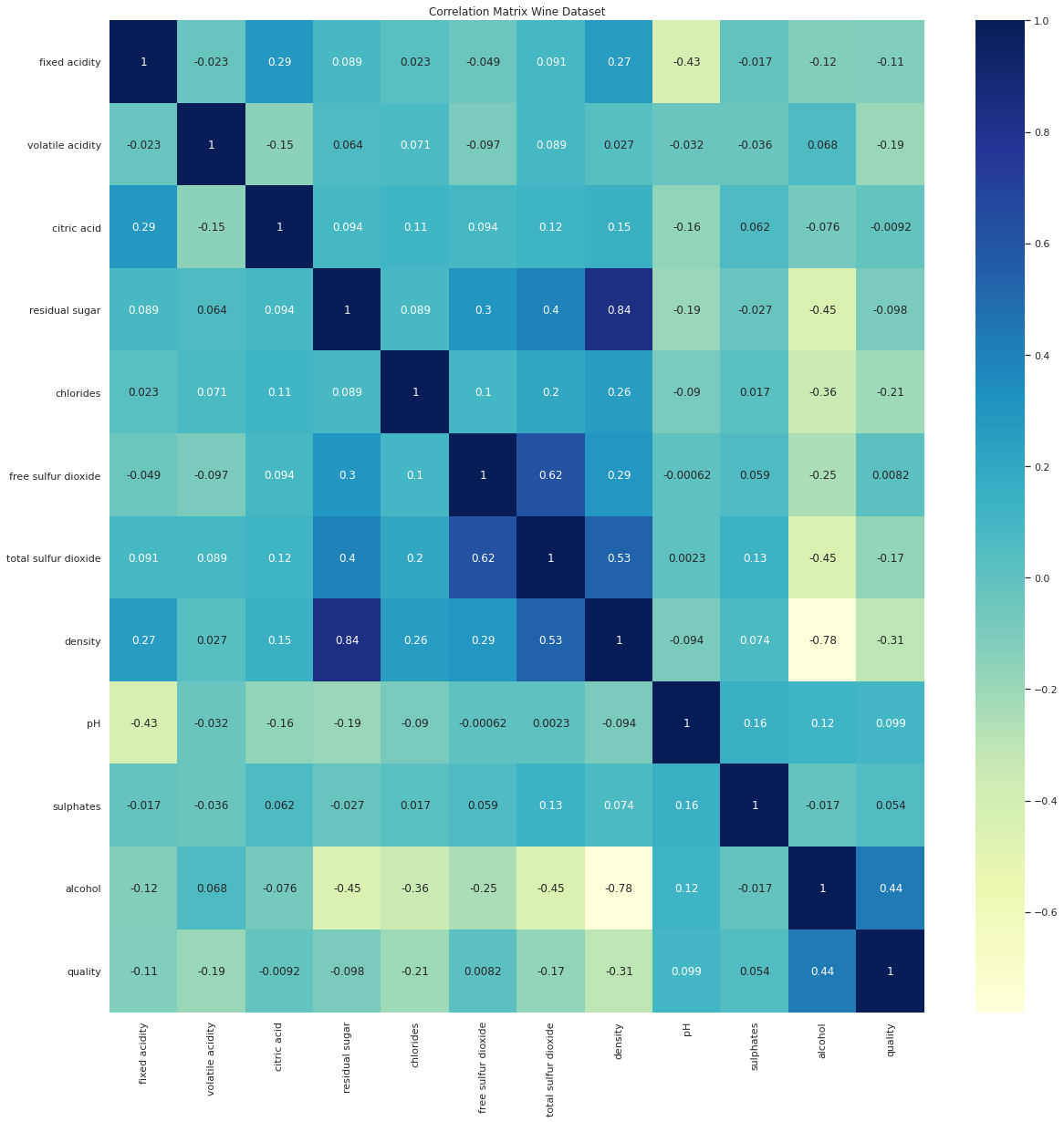 Understanding Correlations and Correlation Matrix – Muthukrishnan
