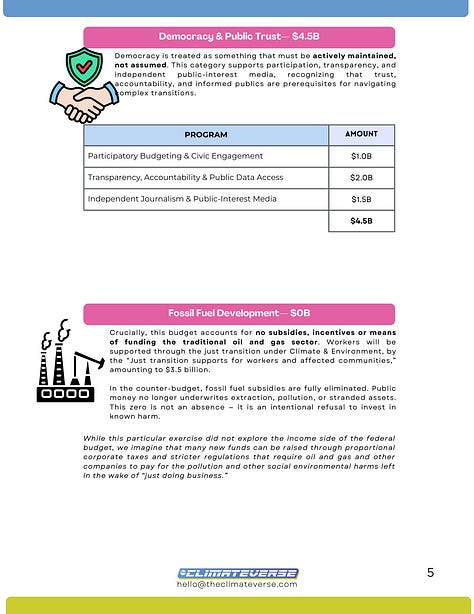 images of the 6 pages of our alternative community budget