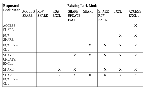 [Premium] How Misunderstood Lock Modes Cause CPU Spikes