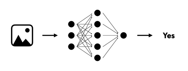 What is machine learning and why is it important? What is machine learning and why is it important?