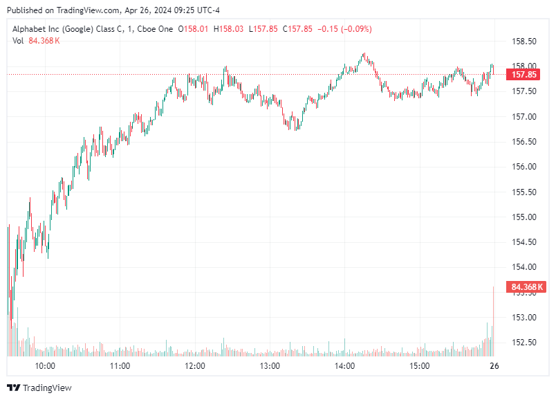 TradingView chart TradingView chart