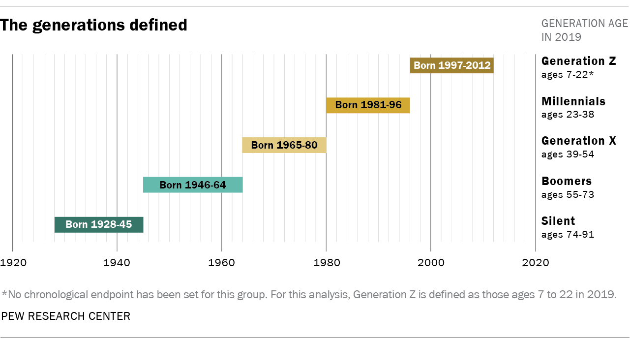 gen z doesn't exist - by Sean Monahan - 8Ball