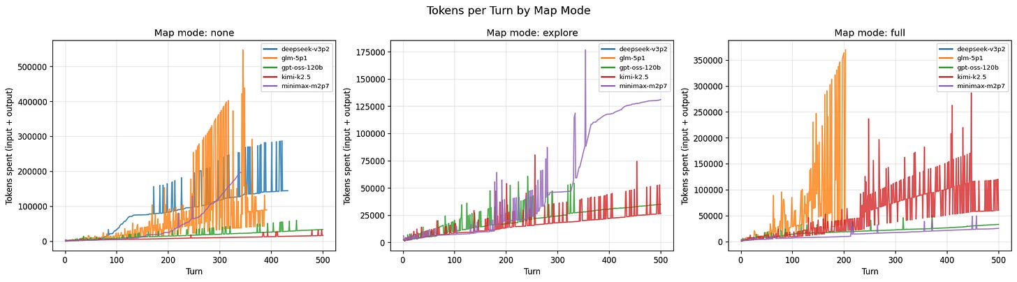 Tokens per Turn by Map Mode