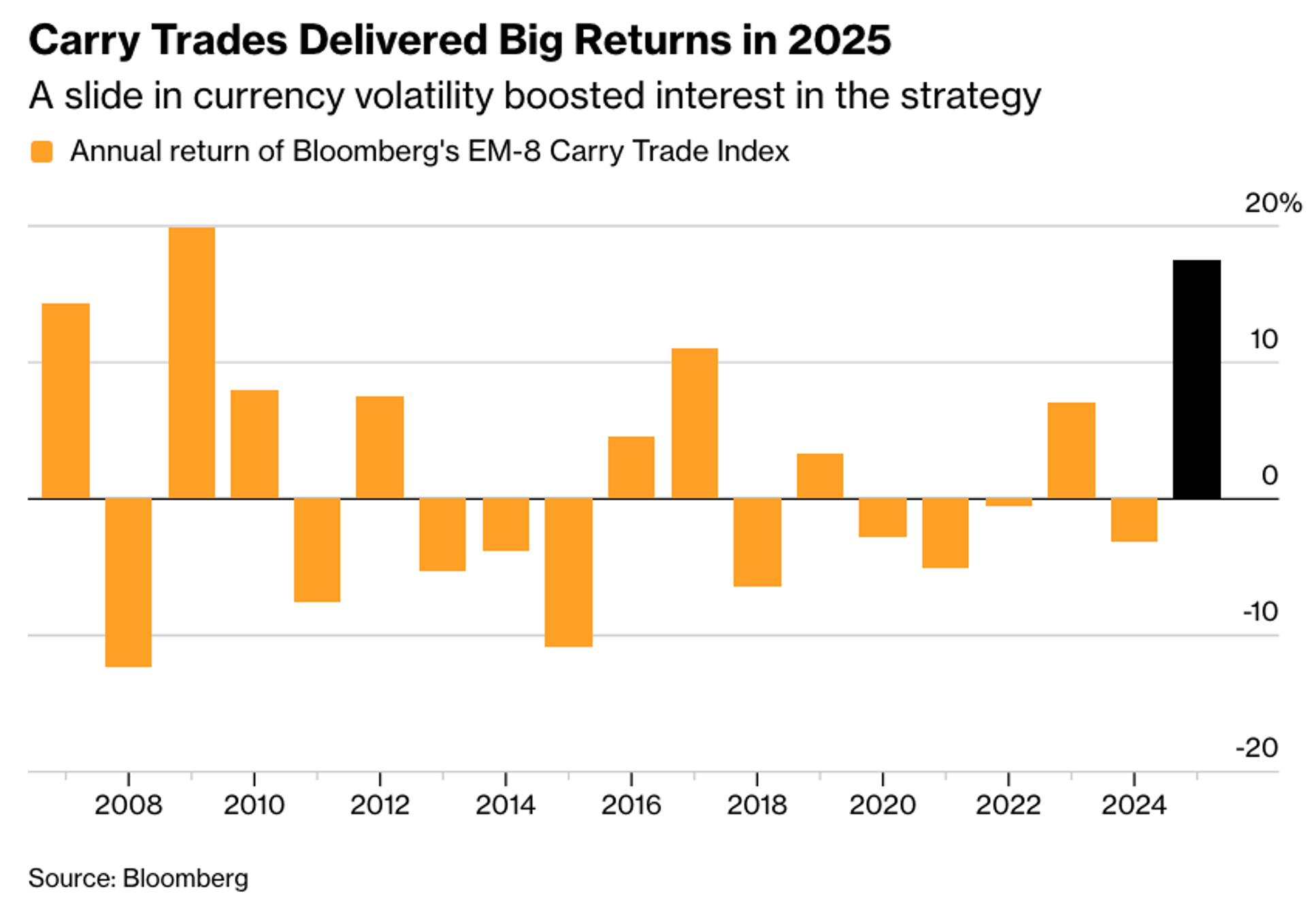 FinGraph每日财经图集：2026年01月24日（周末特辑） - FinGraph财经图集